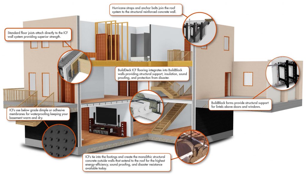 Current image: ICF Building Exploded View